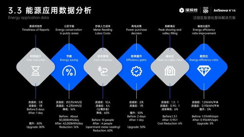 深圳灣科技生態(tài)園 數(shù)字孿生技術(shù)賦能園區(qū)智慧升級(jí)